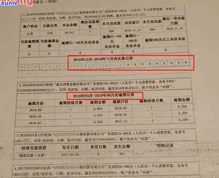 工行信用卡逾期四天后的神秘影响：报告中的隐藏真相