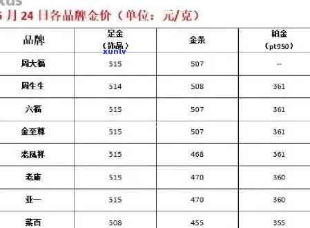 全面解析：金翡翠每克价格及其影响因素，轻松了解最新市场行情！