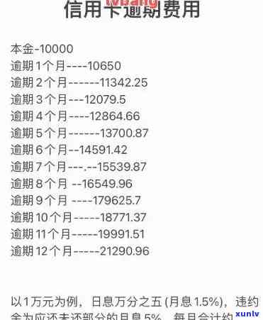 浦发信用卡逾期利息和违约金高昂？了解详细信息并制定还款计划！