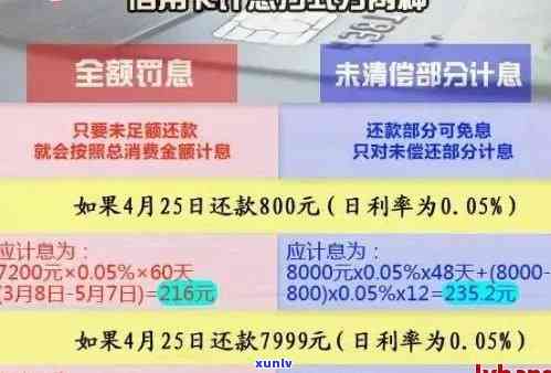 民生信用卡逾期利息标准全解析：如何计算、影响及应对措一站式指南