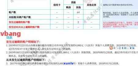 信用卡逾期记录贷款影响多少：额度、年限与影响全解析(2021)