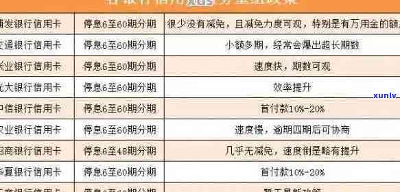 信用卡逾期记录贷款影响多少：额度、年限与影响全解析(2021)