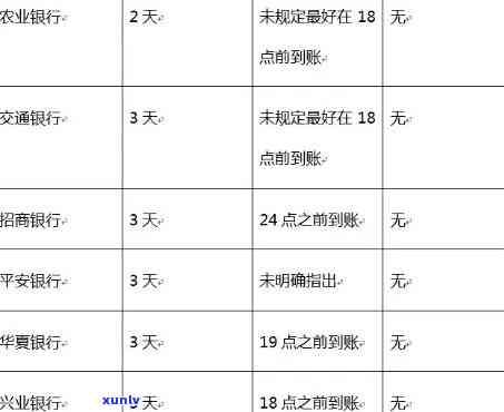 信用卡逾期记录贷款影响多少：额度、年限与影响全解析(2021)