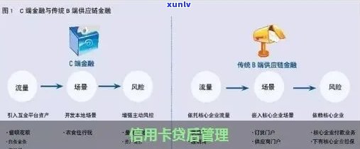 信用卡逾期后如何进行贷后管理：CCM自动扣款全面解决逾期问题与还款困扰