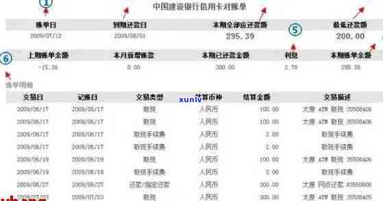 信用卡怎么查看逾期记录查询进度、结果和信息