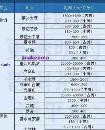 老班章古树纯料普洱茶批发价格与京东、等平台对比分析