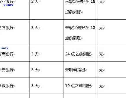 信用卡20万逾期：还款风险与应对策略