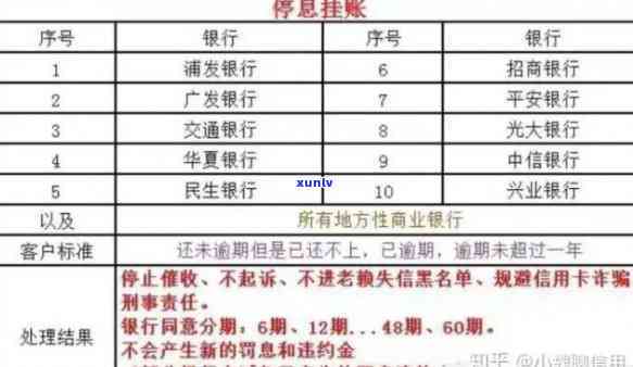 信用卡分期逾期2年怎么办：解决办法与处理建议