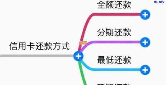 信用卡分期还款策略：提前规划避免逾期困扰