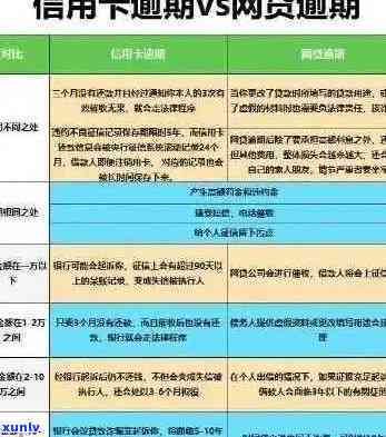 信用卡逾期对办理新卡的影响：了解详细情况，避免不必要的麻烦