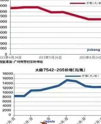 2003年大益普洱茶改制：专家行情分析及价格趋势