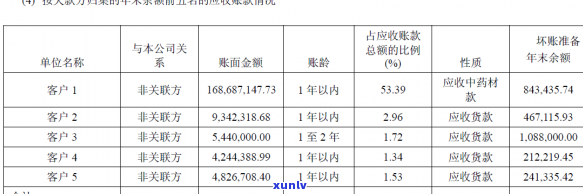 信用卡欠款清收的几种有效 *** 