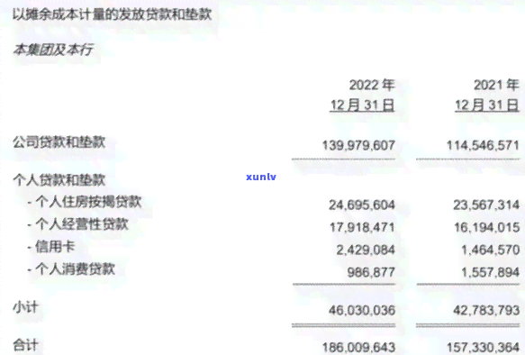 信用卡欠款清收的几种有效 *** 