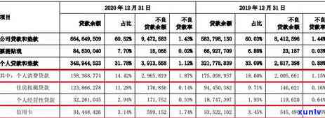 信用卡欠款清收的几种有效 *** 