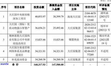 中信信用卡逾期还款9000多元，我应该怎么办？逾期后果与解决办法全面解析