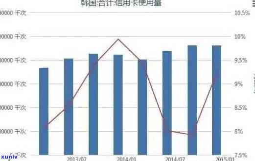 全球信用卡逾期率数据统计分析：中国地区的逾期情况