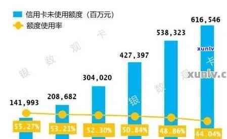 全球信用卡逾期率数据统计分析：中国地区的逾期情况