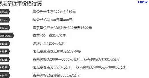 老班章茶叶价格表及历年详解：2020、2008、2023年价格全解析