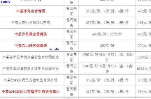 中茶老班章2019内供，收藏价值高，2020年最新价格中茶老班章2023也备受关注