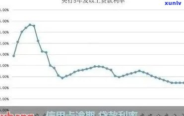 信用卡8千逾期一年还款与利息计算：逾期一年后的总额与影响