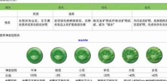 全面解析：重庆翡翠价格因素、市场趋势与选购指南，助您了解翡翠投资价值