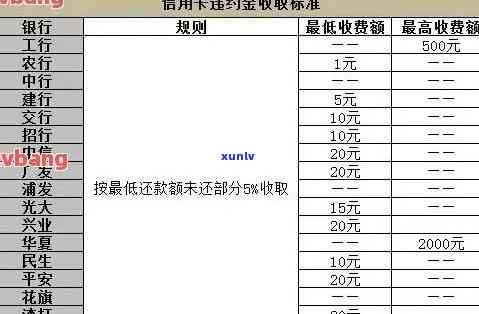 信用卡逾期利息300多怎么办：300多元逾期一个月利息计算及解决 *** 。