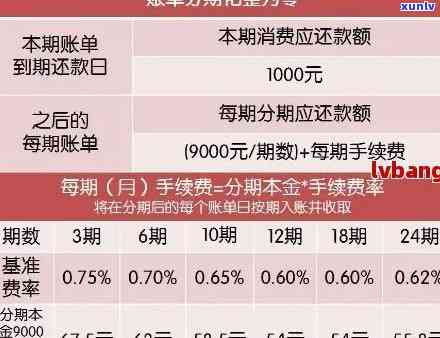 信用卡逾期提交消费清单