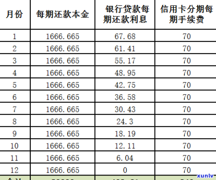 江地区逾期信用卡一年未还款的罚息与还款明细