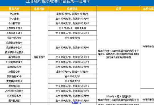 江地区实用信用卡申请指南与优质服务体验