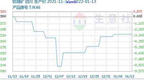 全面了解金红石价格：市场行情、影响因素与投资策略