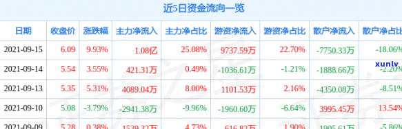 全面了解金红石价格：市场行情、影响因素与投资策略