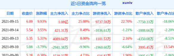 全面了解金红石价格：市场行情、影响因素与投资策略