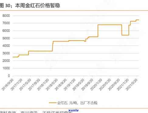 金红石价格市场行情走势分析