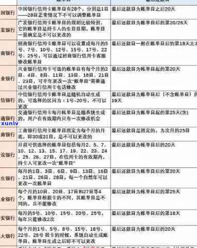 信用卡账单逾期还款40元可能引发的信用影响及解决 *** 