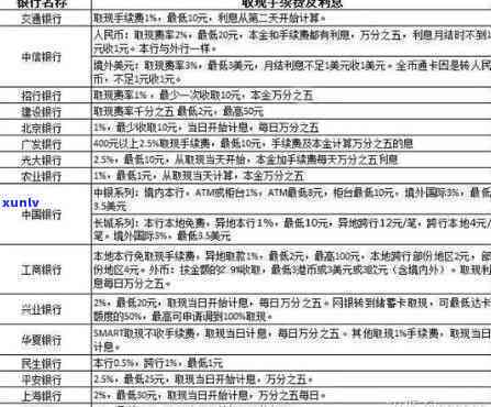 全面解析招商信用卡逾期手续费：如何查询及影响因素有哪些？