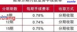 全面解析招商信用卡逾期手续费：如何查询及影响因素有哪些？