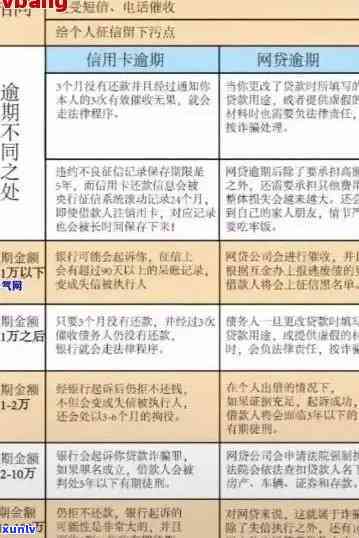 '2021年信用卡逾期还款新规解析：信用标准变化与量刑坐牢关系探讨'