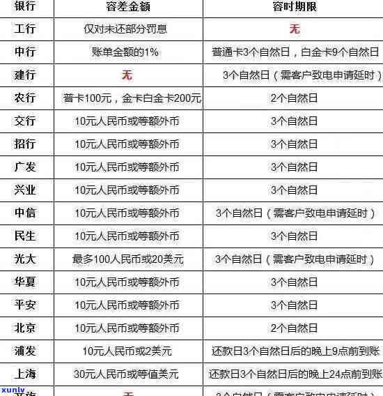 刑法信用卡逾期相关犯罪