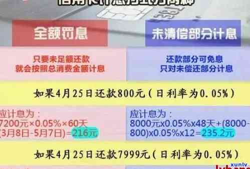 信用卡逾期月份数解释：如何计算、影响及解决方案全面解析