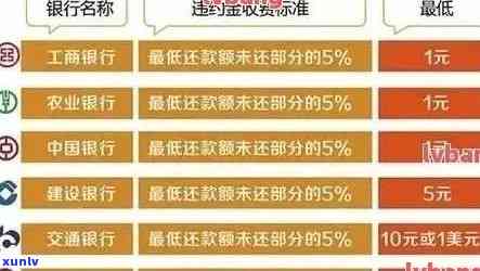 农业银行信用卡逾期还款宽限期：具体天数和处理 *** 