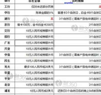 农业银行信用卡逾期还款宽限期：具体天数和处理 *** 