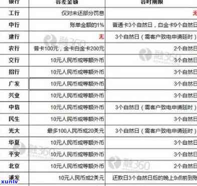 农业银行信用卡逾期还款宽限期：具体天数和处理 *** 