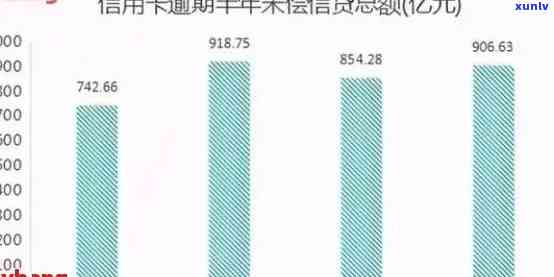 2021年信用卡逾期一次后果及处理方式：逾期金额与总数解析