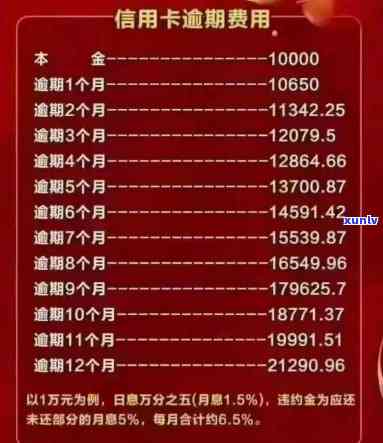 信用卡逾期还款金额如何计算？逾期利息、滞纳金等相关费用一览表