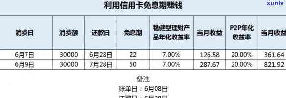 信用卡账单日就是还款日吗？如何查询信用卡账单日以及还款日的差距？