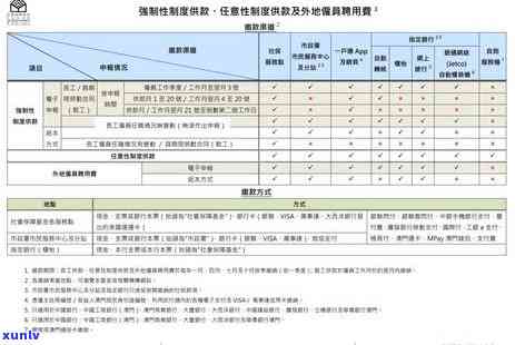 信用卡逾期不影响前往旅游，但需注意法律规定