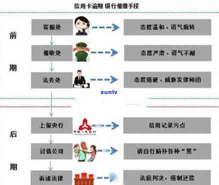 信用卡逾期半年后还清，信用账户冻结问题请教银行柜台解决办法