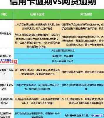 信用卡逾期半年金额大的影响及解决方案全面解析