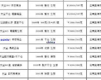 2019年老班章价格走势、品质分析与购买建议：一篇全面的指南