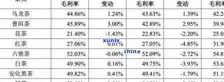 2021年度云南老班章古树茶叶价格分析：普洱茶市场最新动态